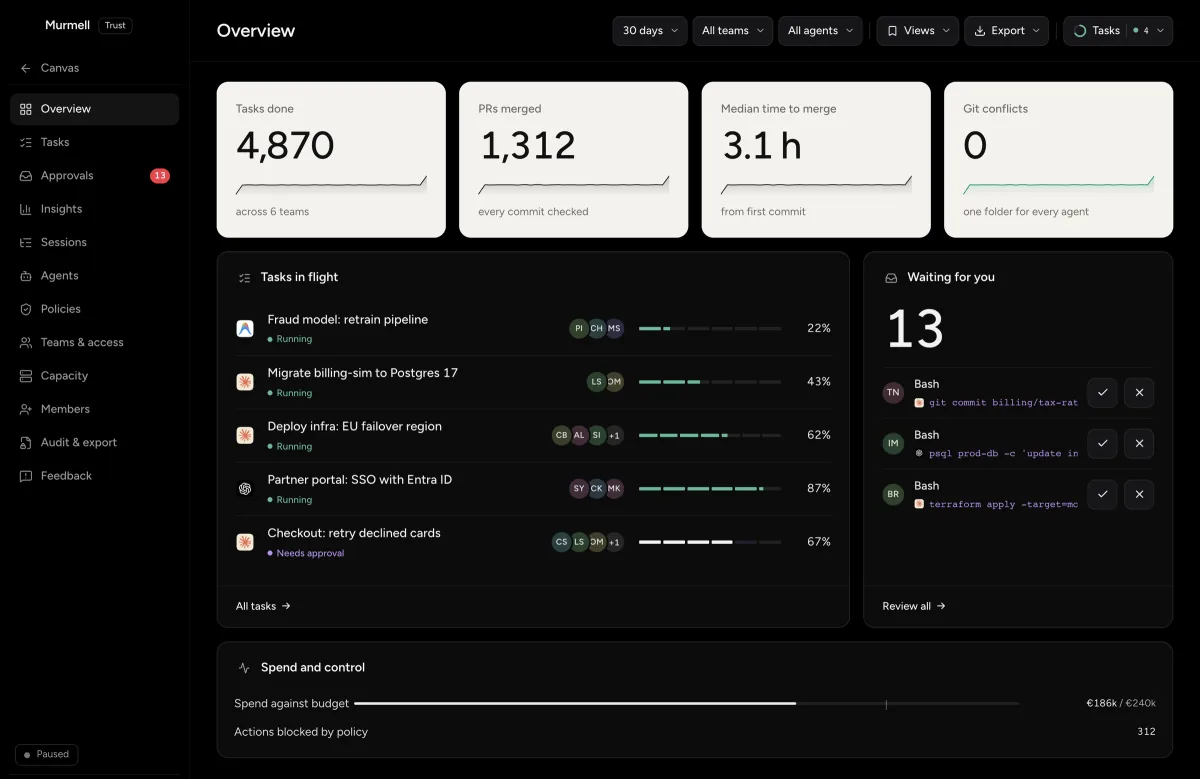 Trust overview for an engineering team: tasks done, pull requests merged, median time to merge, git conflicts, tasks in flight, approvals waiting, spend against budget and actions blocked by policy.